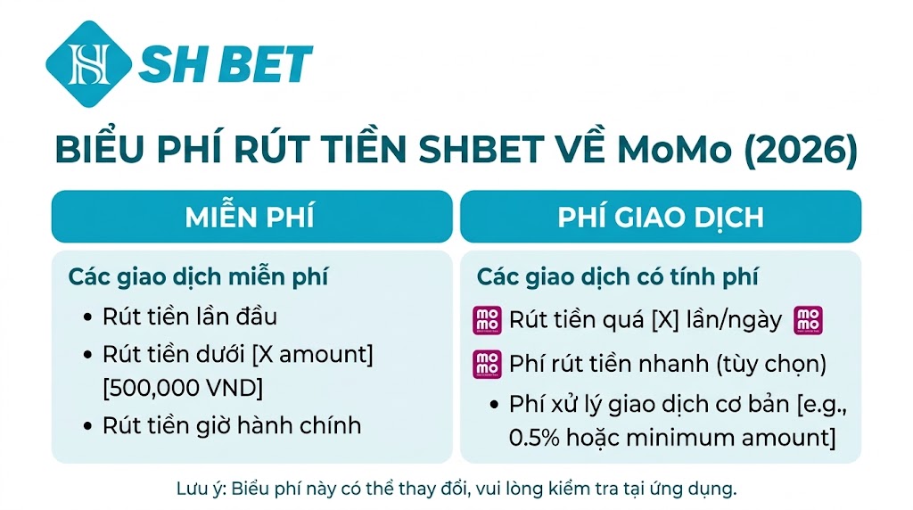 SHBET rút tiền về momo có mất phí không? Biểu phí 2026